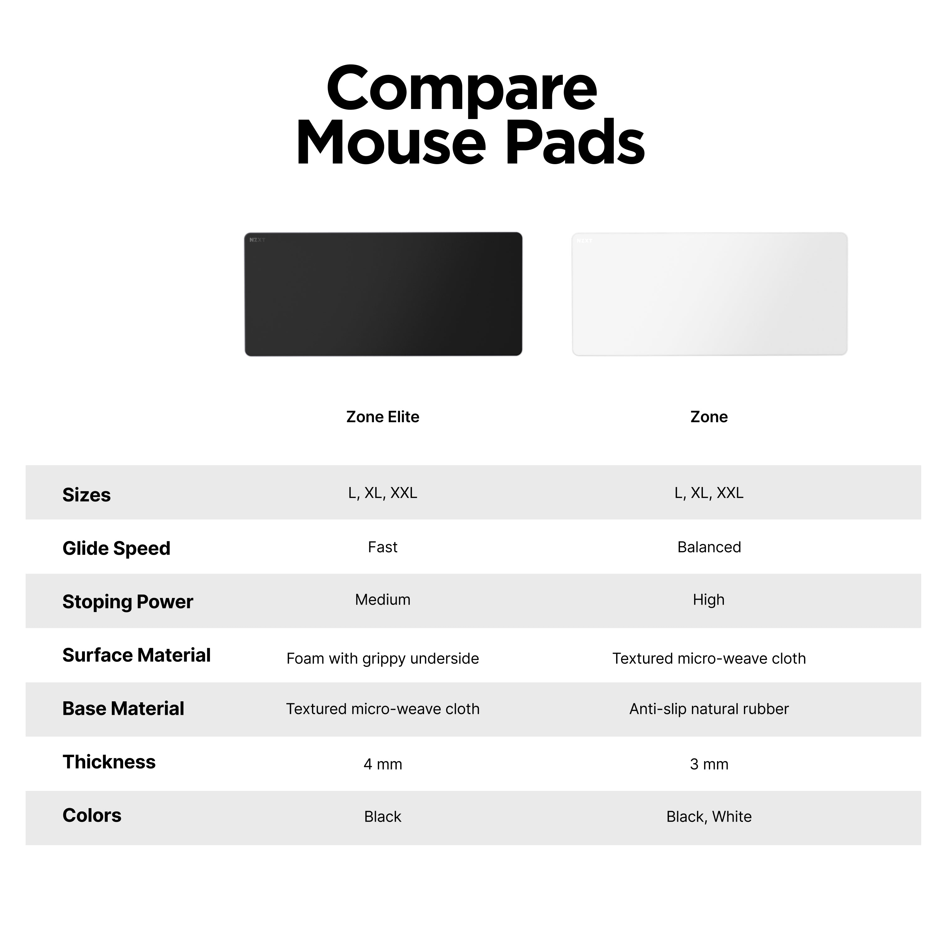 Comparison chart of two mouse pads, Zone Elite and Zone, showing features like sizes, glide speed, stopping power, surface and base material, thickness, and color options, with images of each mouse pad above.
