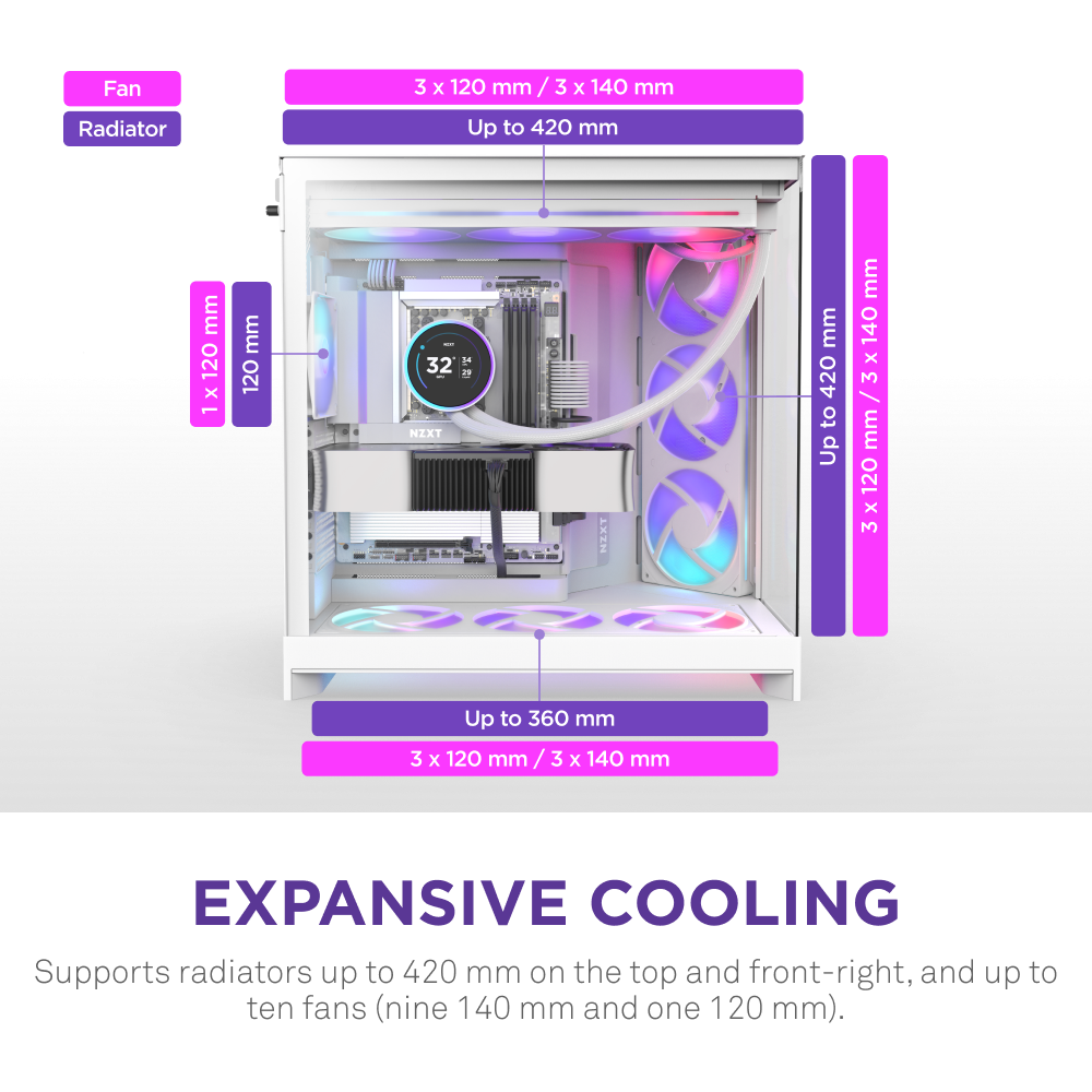 The NZXT H9 Flow RGB+ white PC case features integrated RGB lighting, optimized airflow, a dual-chamber design, supports up to 420mm radiators on top and front, and accommodates up to ten fans for maximum cooling.