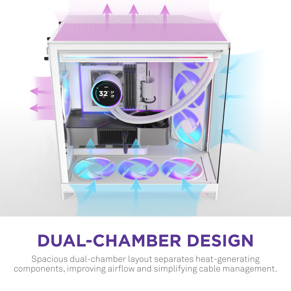 NZXT’s H9 Flow RGB+ case features a dual-chamber design for separated components, optimized airflow, and vibrant RGB fans, enhancing both cooling and cable management. Text reads: Dual-Chamber Design – Separate and Optimize with Style.