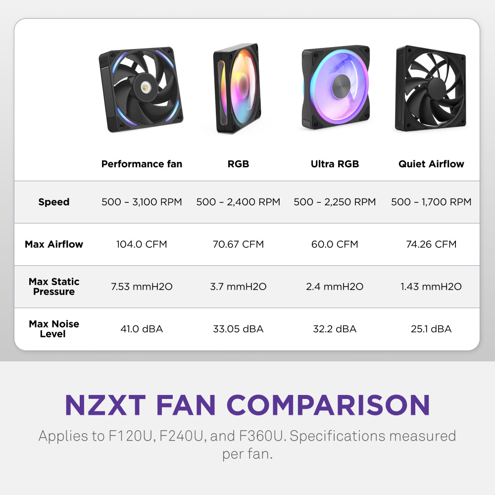 F120U