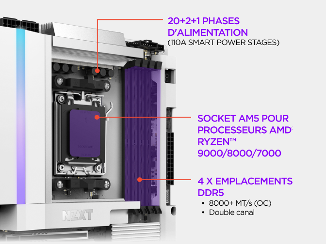 Gros plan de la carte mère NZXT N9 X870E montrant son étage d'alimentation, son socket AM5 pour processeurs AMD Ryzen et s...