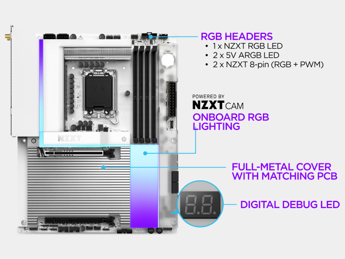The NZXT N9 Z890 motherboard full-metal cover conceals the PCB for a clean build, with onboard customizable RGB lighting s...