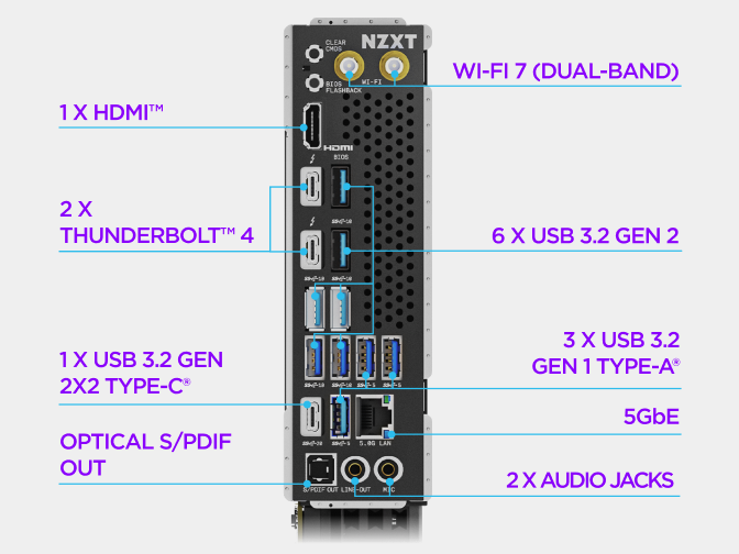 The NZXT N9 Z890 motherboard rear I/O panel with labeled Thunderbolt 4, HDMI, USB-C, USB 3.2, 5GbE Ethernet, Wi-Fi 7 anten...