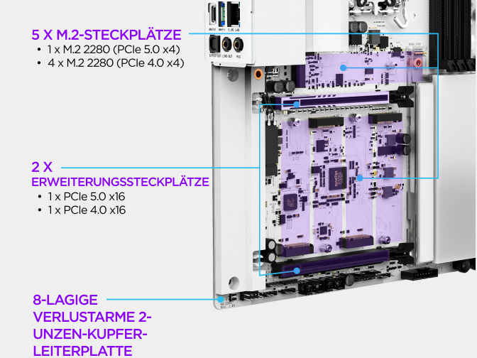 Der M.2-Speicherbereich des NZXT N9 Z890 Mainboards mit PCIe 5.0- und PCIe 4.0-M.2-Steckplätzen, eigenen Kühlkörpern und S...