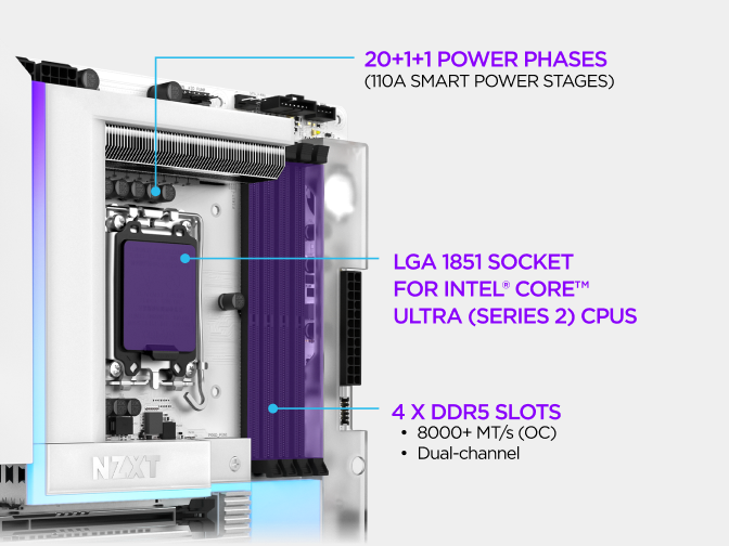 Close-up of the NZXT N9 Z890 motherboard showing its 20+1+1 power phase design with 110A smart power stages, LGA 1851 sock...