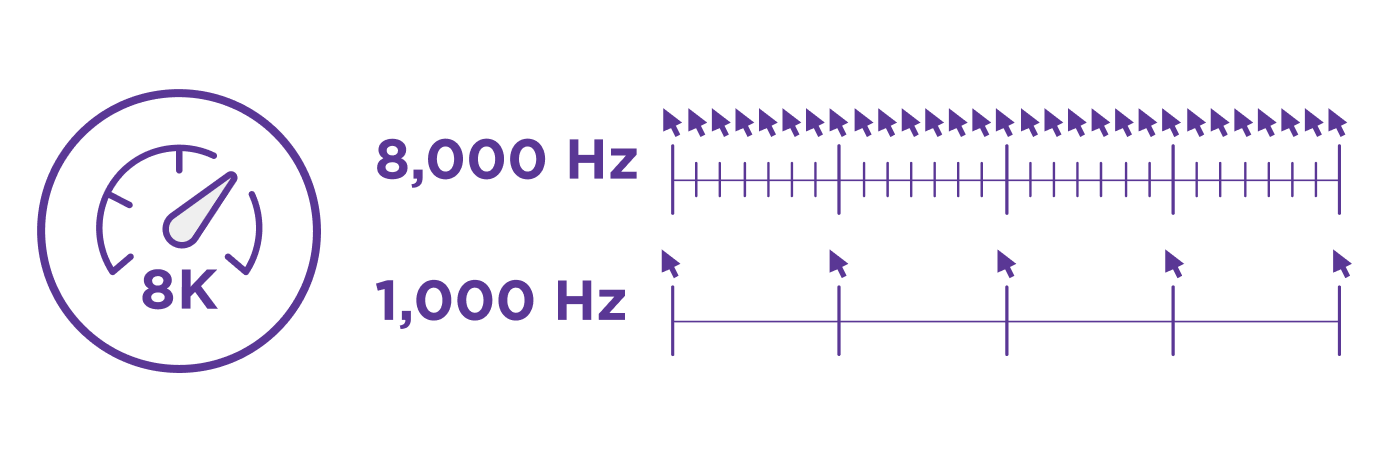 A gauge labeled 8K next to two frequency scales: one with many arrows and labeled 8,000 Hz, and a second with fewer arrows labeled 1,000 Hz.