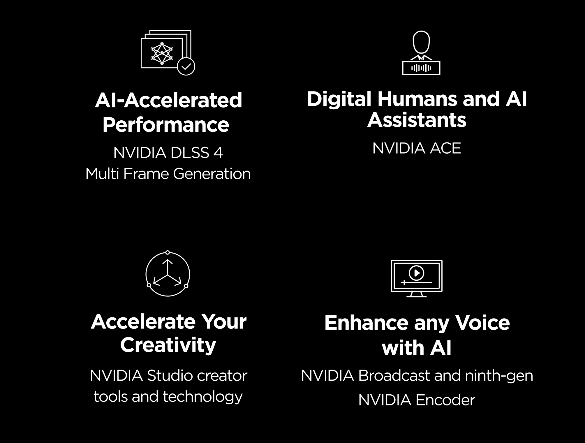 A black background with four labeled icons: AI-Accelerated Performance (NVIDIA DLSS 4), Digital Humans and AI Assistants (NVIDIA ACE), Accelerate Your Creativity (NVIDIA Studio tools), and Enhance any Voice with AI (NVIDIA Broadcast, Encoder).