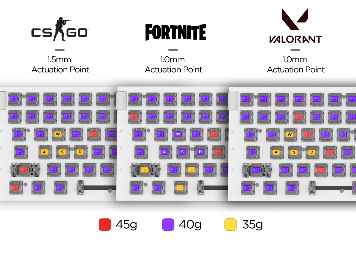 Function 2 keycaps removed to show optimal game setup with switches