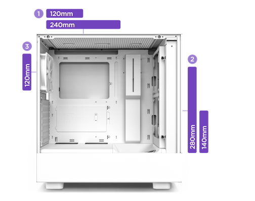 A white PC case with measurements indicating radiator compatibility: 120mm or 240mm at the top, 280mm or 140mm at the front, and 120mm at the rear.