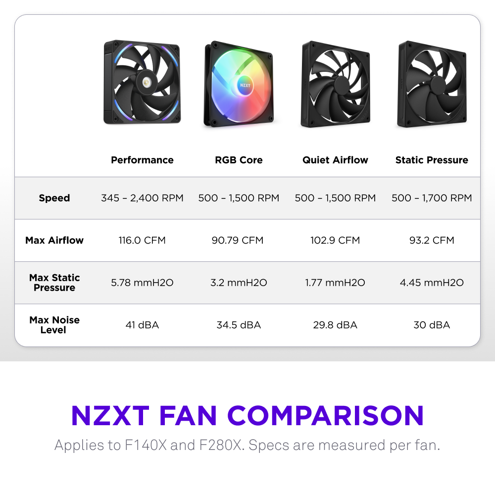 F280X