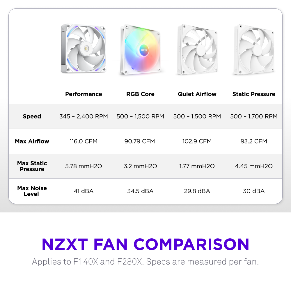 F280X