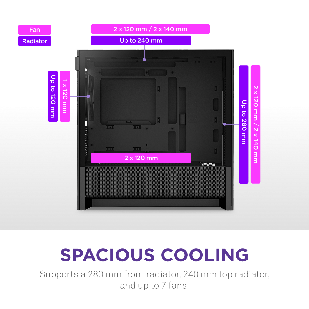 A diagram of the NZXT H3 Flow micro-ATX case shows labeled mounts for up to a 280mm front radiator, 240mm top radiator, and support for up to 7 fans.