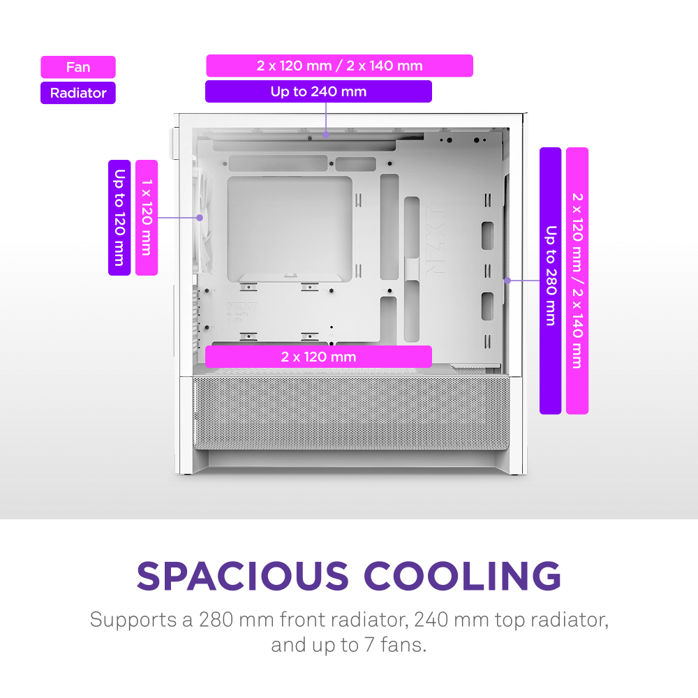 The NZXT H3 Flow micro-ATX case offers spacious cooling with support for up to a 280mm front radiator, 240mm top radiator, and up to 7 fans, providing comprehensive airflow for superior performance.