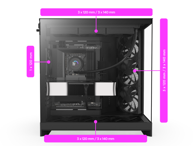 Side view of a PC case with labeled fan/radiator mounting locations: front (3x120mm/3x140mm), top (3x120mm/3x140mm), bottom (3x120mm/3x140mm), and rear (1x120mm/1x140mm).
