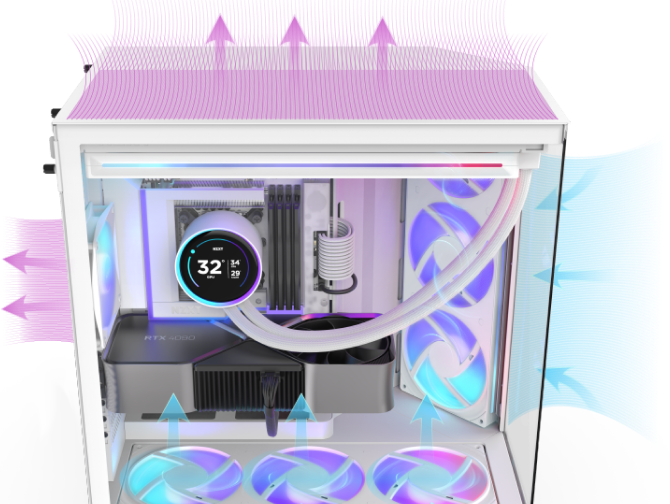 A PC case with RGB lighting, illustrating airflow: blue arrows show cool air entering from the bottom and right, while purple arrows show warm air exiting from the top and left. Temperature display on the CPU cooler reads 32°C.