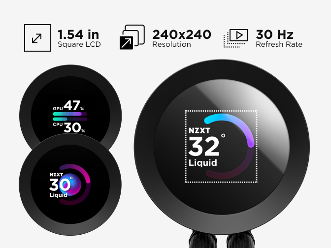 Three round LCD screens display system stats (GPU, CPU, temperature) with colorful graphics; text above highlights features: 1.54-inch square LCD, 240x240 resolution, 30Hz refresh rate.