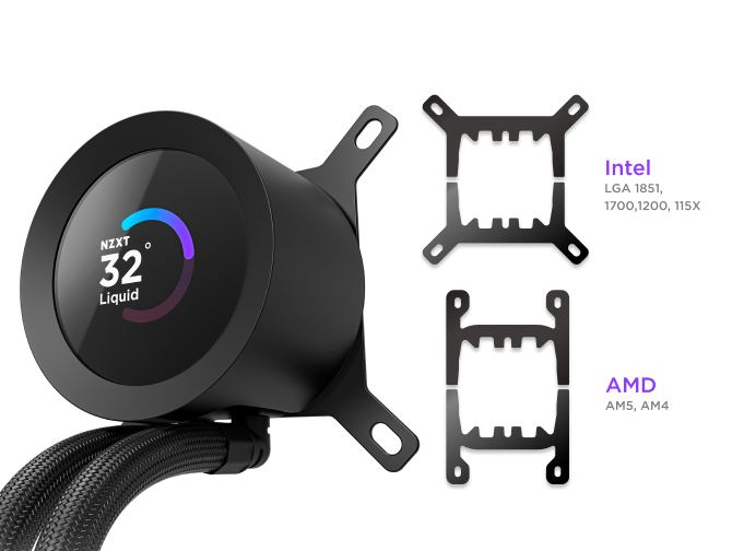A circular NZXT liquid cooler with a digital display showing 32°C. Intel and AMD mounting brackets are shown on the right, labeled with compatible CPU socket types.