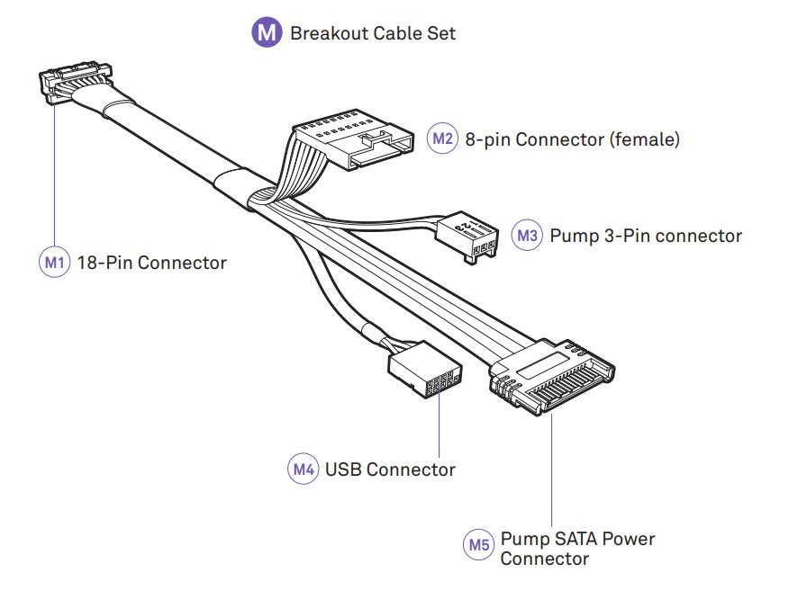 Kraken Elite (V2) - Breakout Cable (White)