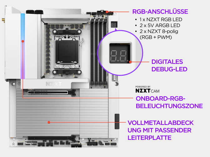 Die Vollmetallabdeckung des NZXT N9 X870E Mainboards verdeckt die Platine für einen sauberen Build, ergänzt durch anpassba...