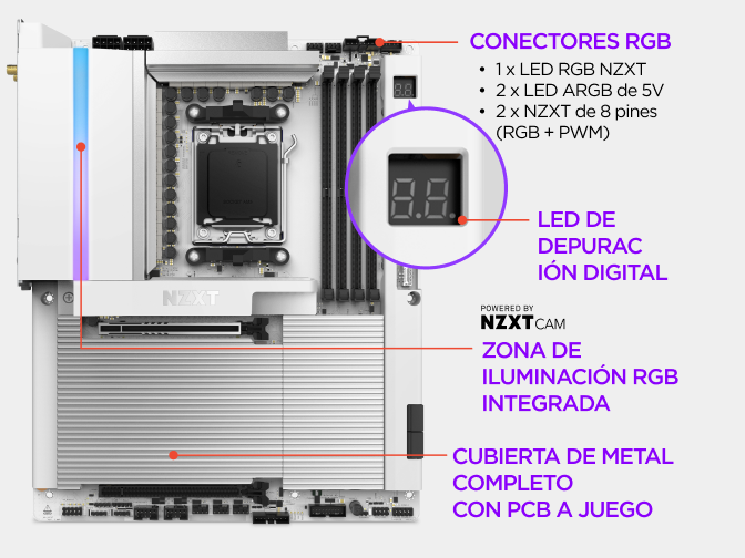 La cubierta metálica integral de la placa base NZXT N9 X870E oculta el PCB para un montaje limpio, con iluminación RGB per...