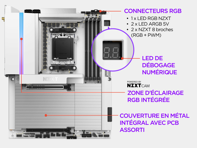 Le cache tout en métal de la carte mère NZXT N9 X870E masque le PCB pour un montage épuré, avec un éclairage RGB personnal...