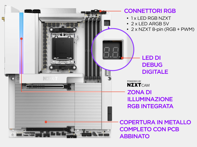 La copertura interamente in metallo della scheda madre NZXT N9 X870E nasconde il PCB per un build pulito, con illuminazion...