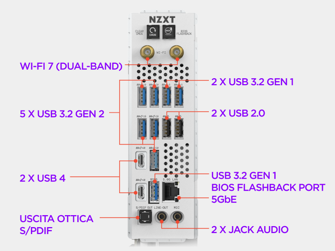 Pannello I/O posteriore della scheda madre NZXT N9 X870E con connessioni video, USB, Ethernet, antenna Wi-Fi e audio etich...