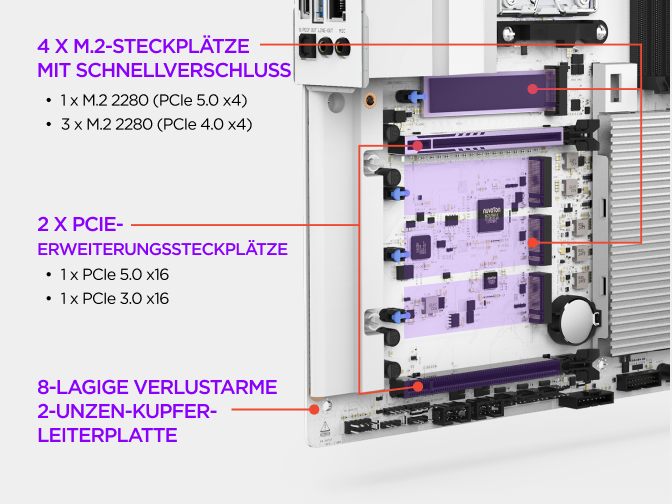Der M.2-Speicherbereich des NZXT N9 X870E Mainboards mit PCIe 5.0- und PCIe 4.0-M.2-Steckplätzen, eigenen Kühlkörpern und ...