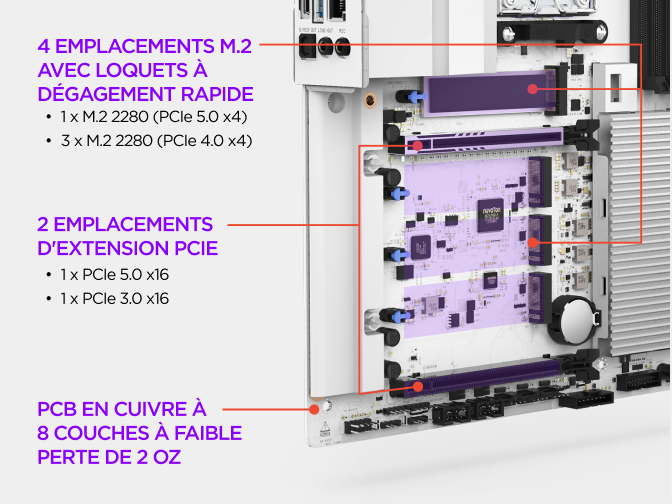 Zone de stockage M.2 de la carte mère NZXT N9 X870E, avec ses emplacements M.2 PCIe 5.0 et PCIe 4.0, dissipateurs dédiés e...