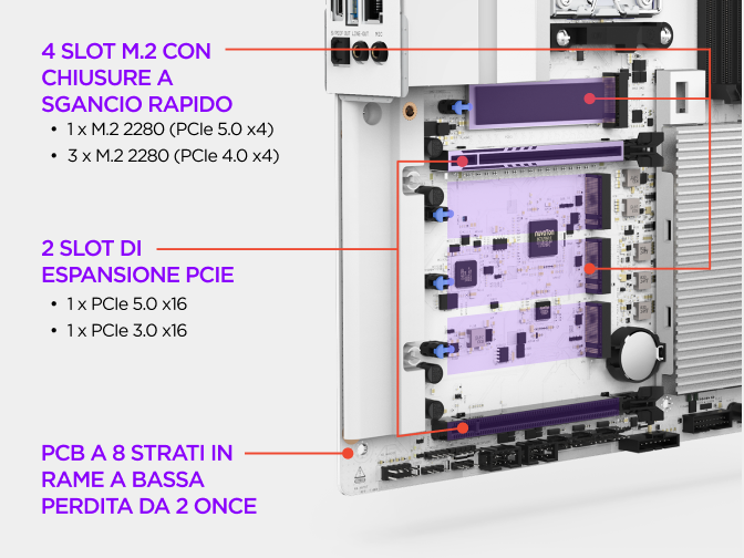 Area di archiviazione M.2 della scheda madre NZXT N9 X870E, con slot M.2 PCIe 5.0 e PCIe 4.0, dissipatori dedicati e fermi...