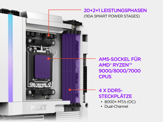 Nahaufnahme des NZXT N9 X870E Mainboards mit Leistungsphasen-Design, AM5-Sockel für AMD Ryzen Prozessoren und vier DDR5-Sp...
