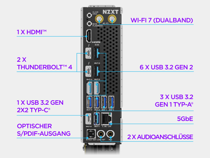 Das rückseitige I/O-Panel des NZXT N9 Z890 Mainboards mit beschrifteten Video-, USB-, Ethernet-, WLAN-Antennen- und Audioa...