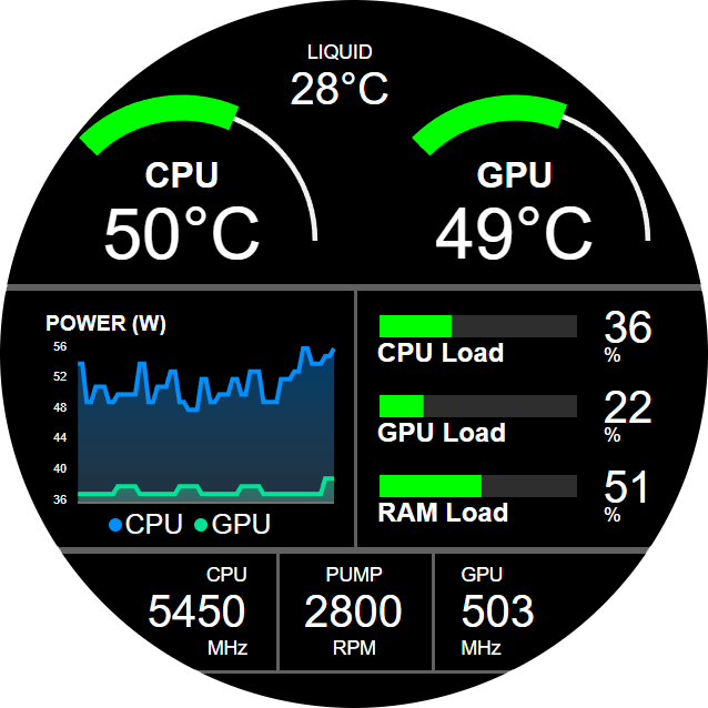 Ekran Krakena w stylu kokpitu ze wskaźnikami CPU i GPU, wykresem poboru mocy i taktowaniem