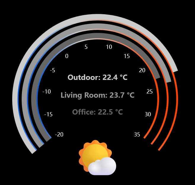 Ekran Krakena z temperaturami w pomieszczeniach i pogodą z Home Assistant