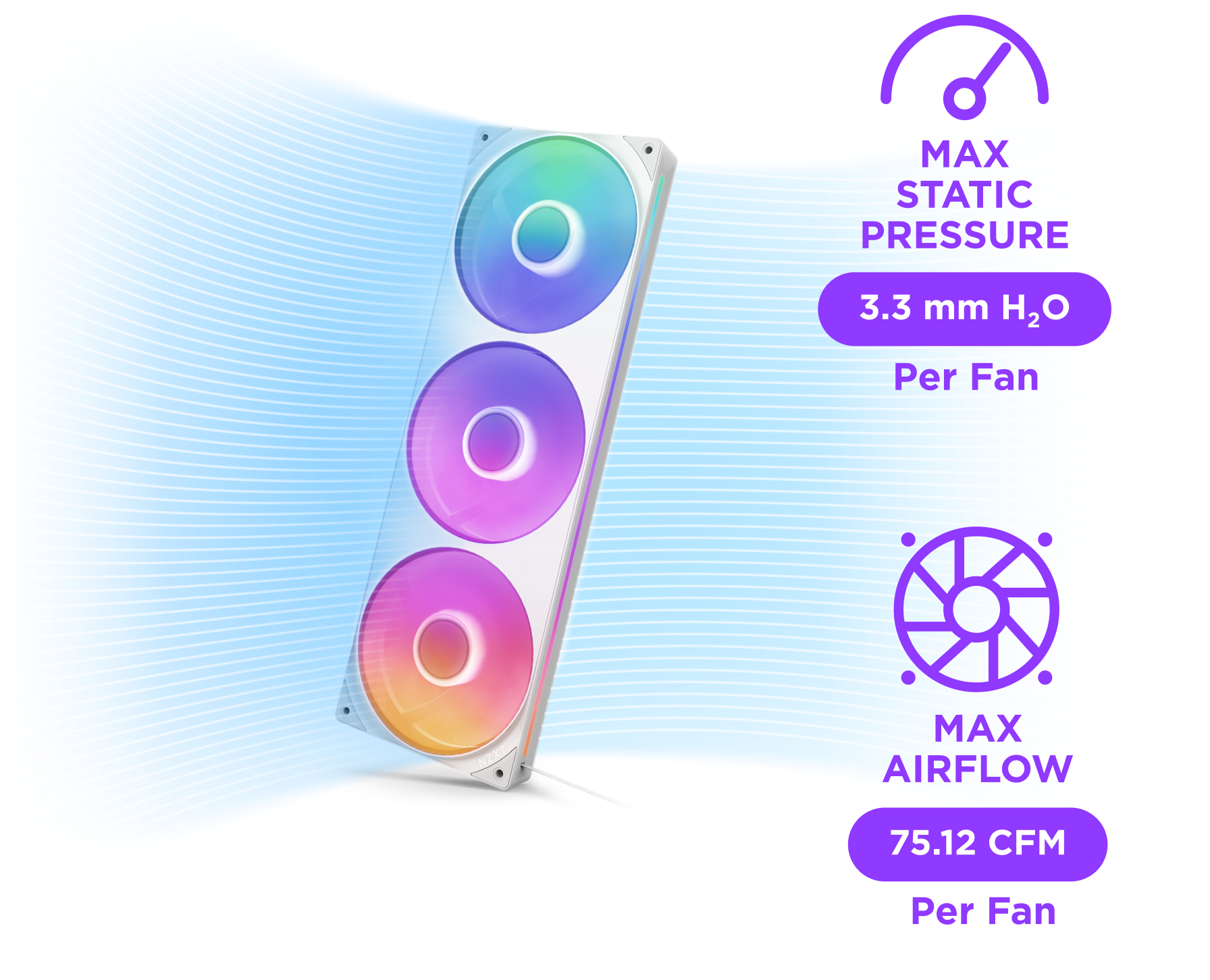A set of three RGB computer cooling fans with blue airflow lines, showing specs: max static pressure 3.3 mm H₂O per fan and max airflow 75.12 CFM per fan.