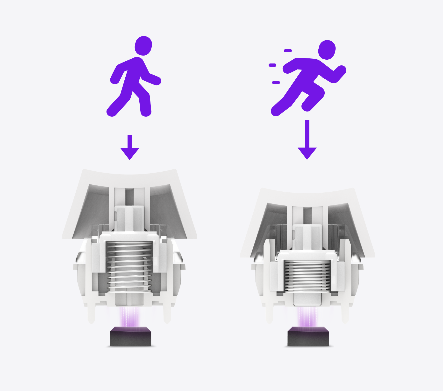 Diagram comparing two mechanical switches: the left shows a walking icon above a switch, and the right shows a running icon above a switch, illustrating the difference between normal and fast key response.