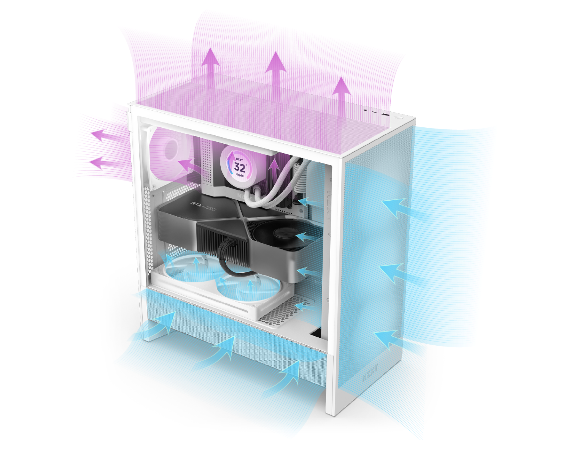 A computer case showing airflow: cool air (blue arrows) enters from the front and bottom, while warm air (purple arrows) exits from the top and rear. Components, fans, and a liquid cooler are visible inside.