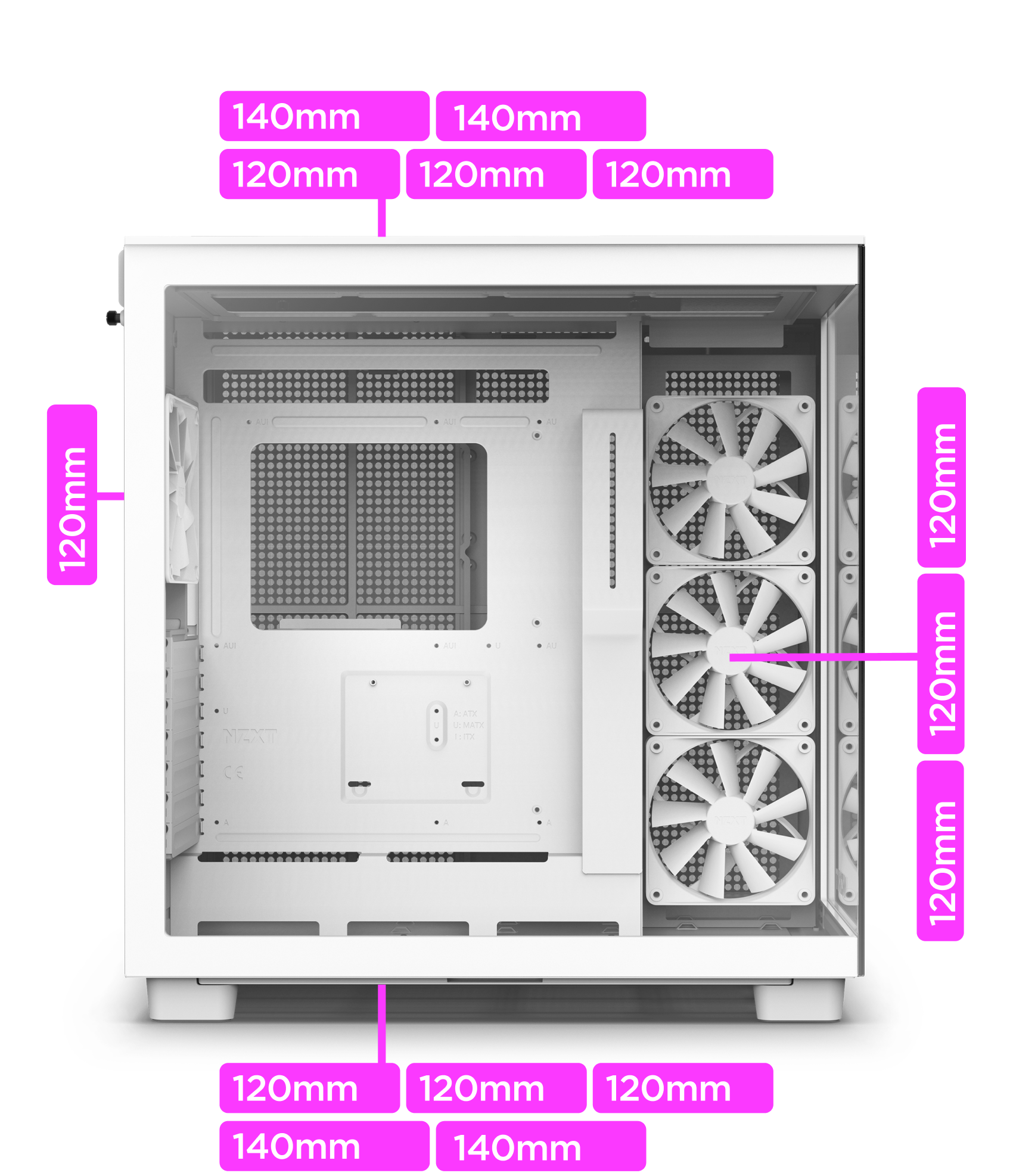 White computer case with labels showing possible fan placements: top (3x120mm or 2x140mm), side (3x120mm), bottom (3x120mm or 2x140mm), front (3x120mm or 2x140mm), and rear (1x120mm).