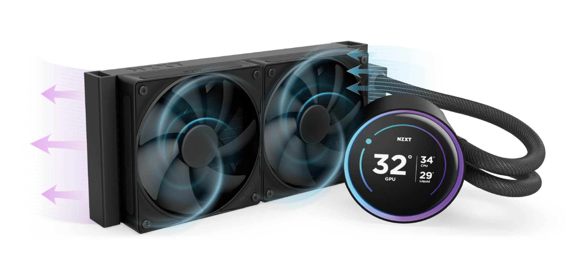 A computer liquid cooling system with two large fans on a radiator and a circular digital display showing GPU temperature at 32°C, connected by black tubing. Blue and purple arrows indicate airflow direction.