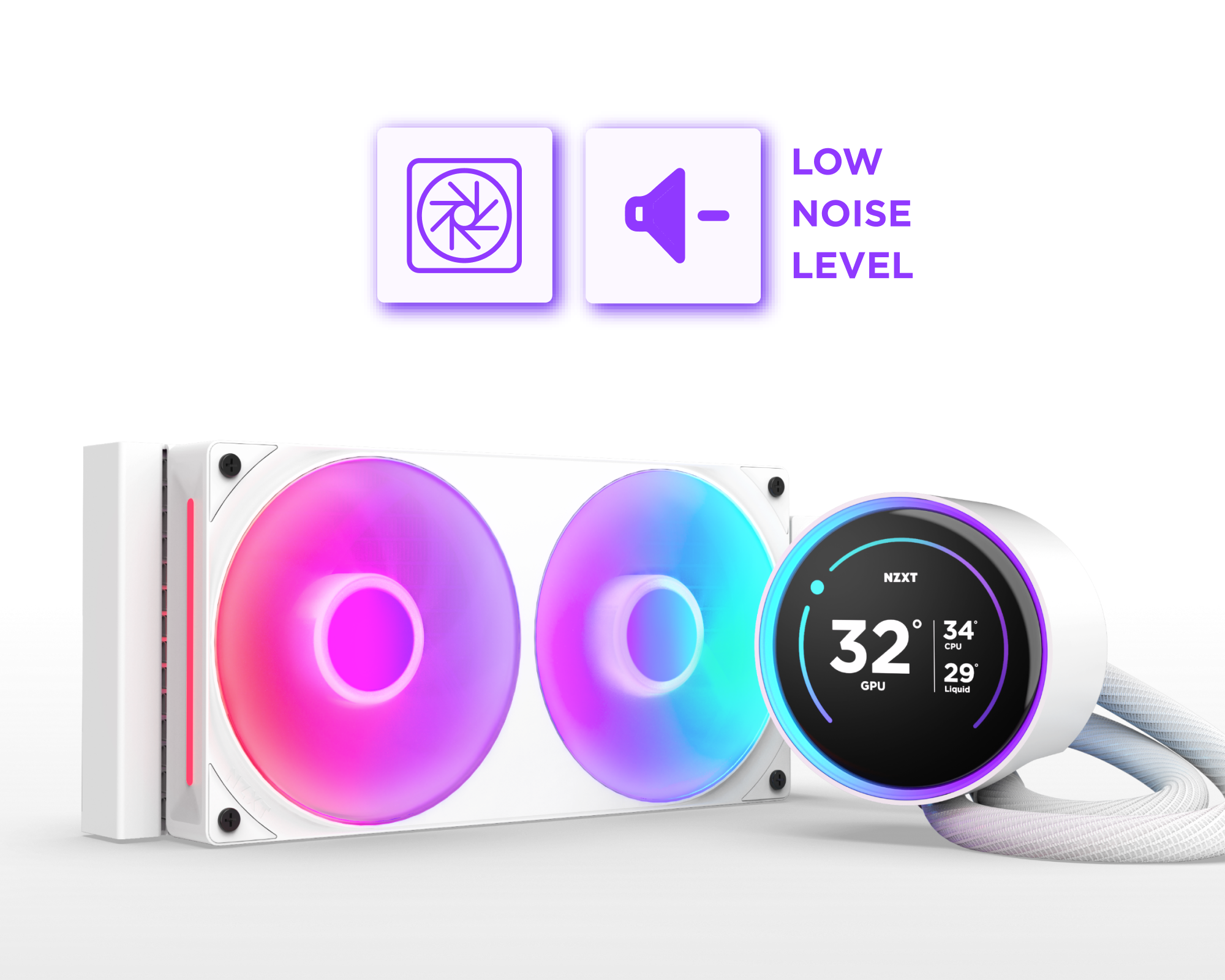 A white PC liquid cooling system with two RGB-lit fans and a circular digital display showing a GPU temperature of 32°C. Above, icons indicate low noise level.