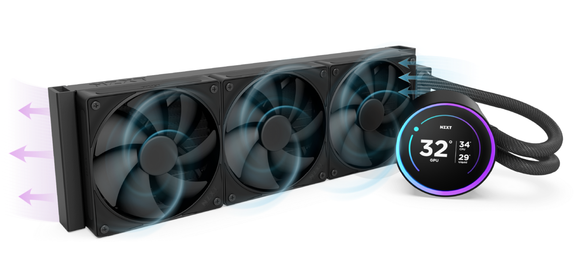 A liquid CPU cooler with three large cooling fans, a radiator, attached tubes, and a digital circular display showing the CPU temperature as 32°C. Blue and purple arrows represent airflow and heat dissipation.